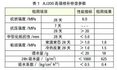 锅炉烟囱的防腐修复