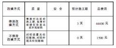 筒仓滑模时不停滑改模的方法及应用