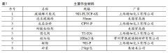 广安电厂二期烟囱防腐技改