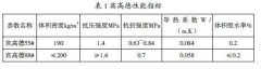 燃煤热电厂烟囱结构及防腐