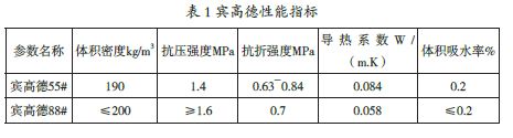 图 宾高德性能指标