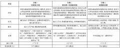 火电厂烟囱防腐改造工程方案设计