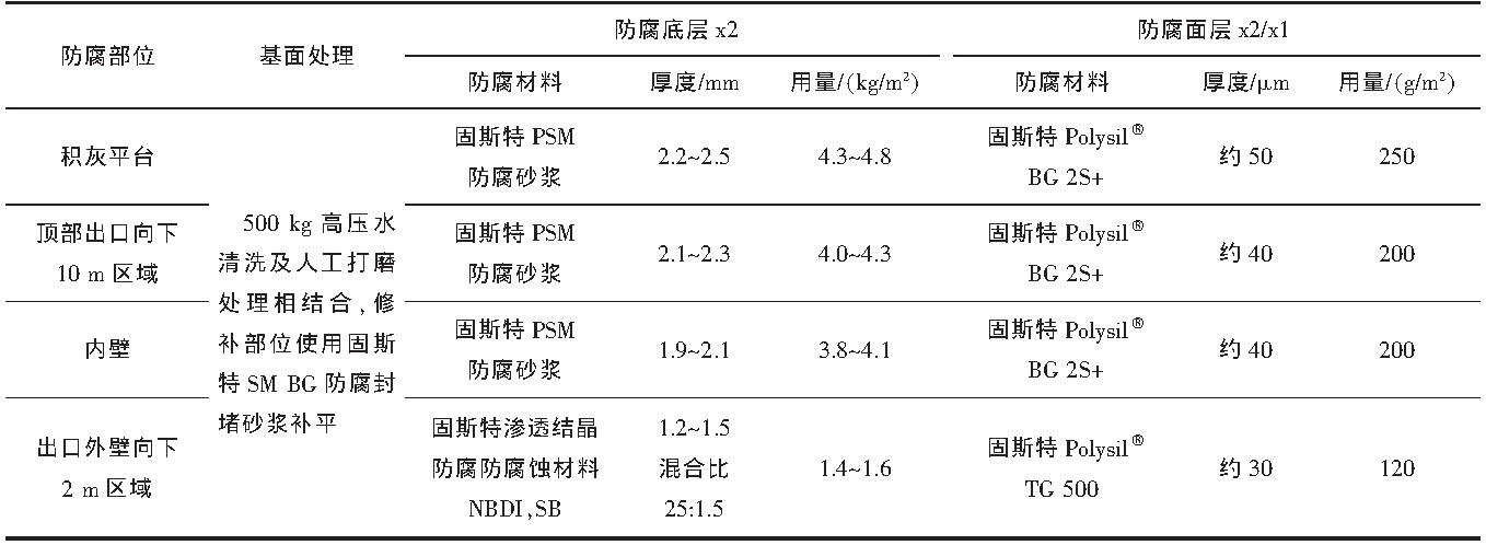 表1 材料选型和厚度