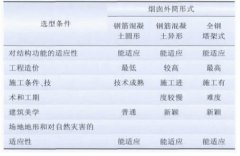 燃煤电厂湿烟囱防腐方案