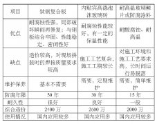 钛钢板、宾高德玻璃砖、玻璃鳞片烟囱防腐方案比选