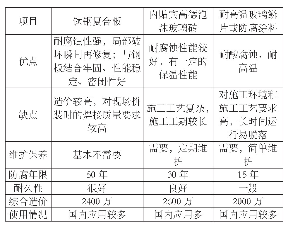 烟囱防腐方案比选表