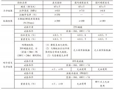 脱硫烟囱防腐的技术创新思路