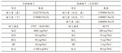 烟囱防腐失效的基本原因探讨