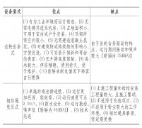 烟囱电梯的分类、特点及维护保养事项