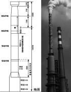 冷却吸收塔烟囱腐蚀分析及处理