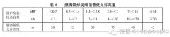 烟囱建设规格及各行业环保高度要求