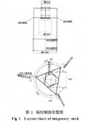 电厂湿法烟气脱硫工程临时烟囱的设计