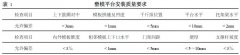 液压滑模技术在荆门热电厂烟囱工程中的应用
