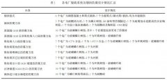 火电厂脱硫系统及烟囱腐蚀情况分析