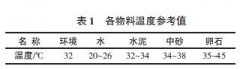 烟囱基础底板大体积混凝土施工技术应用