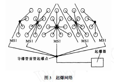 爆破网络连接示意图图片