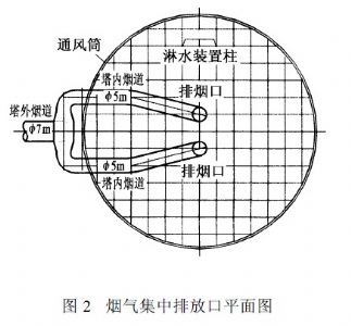 我国电厂利用冷却塔排放烟气工程措施