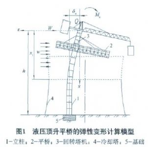 液压顶升平桥梁柱构件的位移计算研究