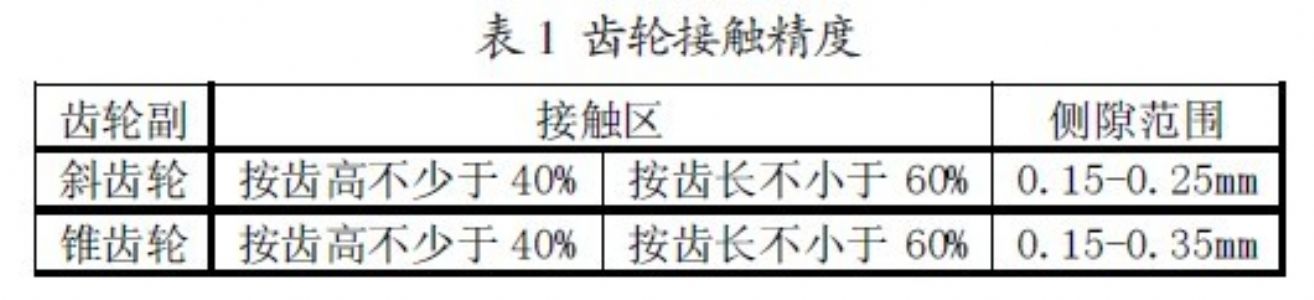 冷却塔轴流电机发生故障的解决措施