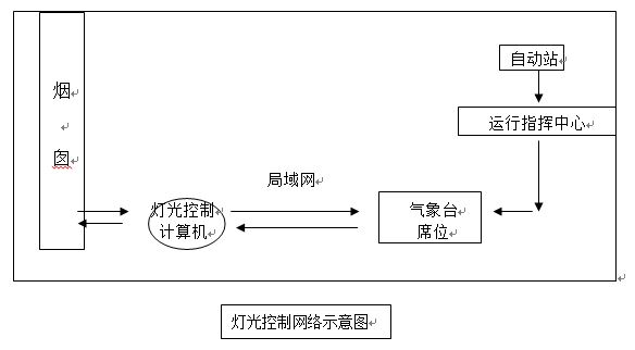 烟囱温度计控制系统示意图
