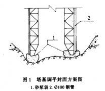  火力发电厂取水塔注浆施技术