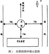 定向爆破技术拆除砖结构薄壁水塔的应用