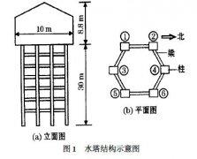 框架式水塔的非对称控制爆破拆除