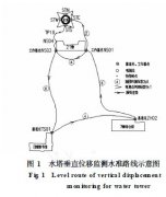 300T/ 30M倒锥壳水塔垂直位移监测初报