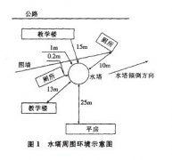 复杂环境下废弃水塔的爆破拆除