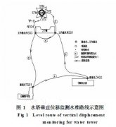 300T/ 30M倒锥壳水塔垂直位移监测初报