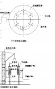 水塔支筒施工的方案设计