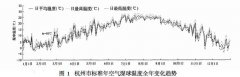卷烟厂生产车间冷却塔冬季供冷节能技术研究