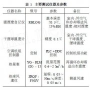 再循环冷却塔辐射供冷的试验研究