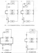 冷却塔供冷系统设计中应该注意的问题
