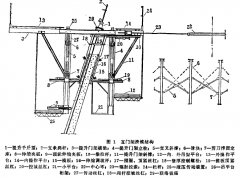 直门架分阶段液压滑升技术在双曲线冷却塔施工