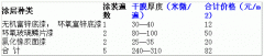  钢结构防腐施工技术措施