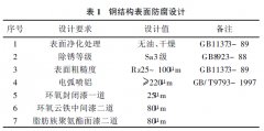  钢结构铁路桥防腐概述