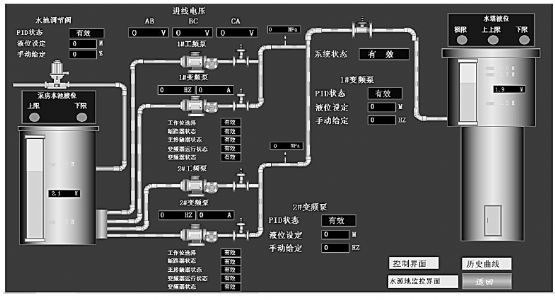 水塔供水控制系统程序编写与组态画面设计